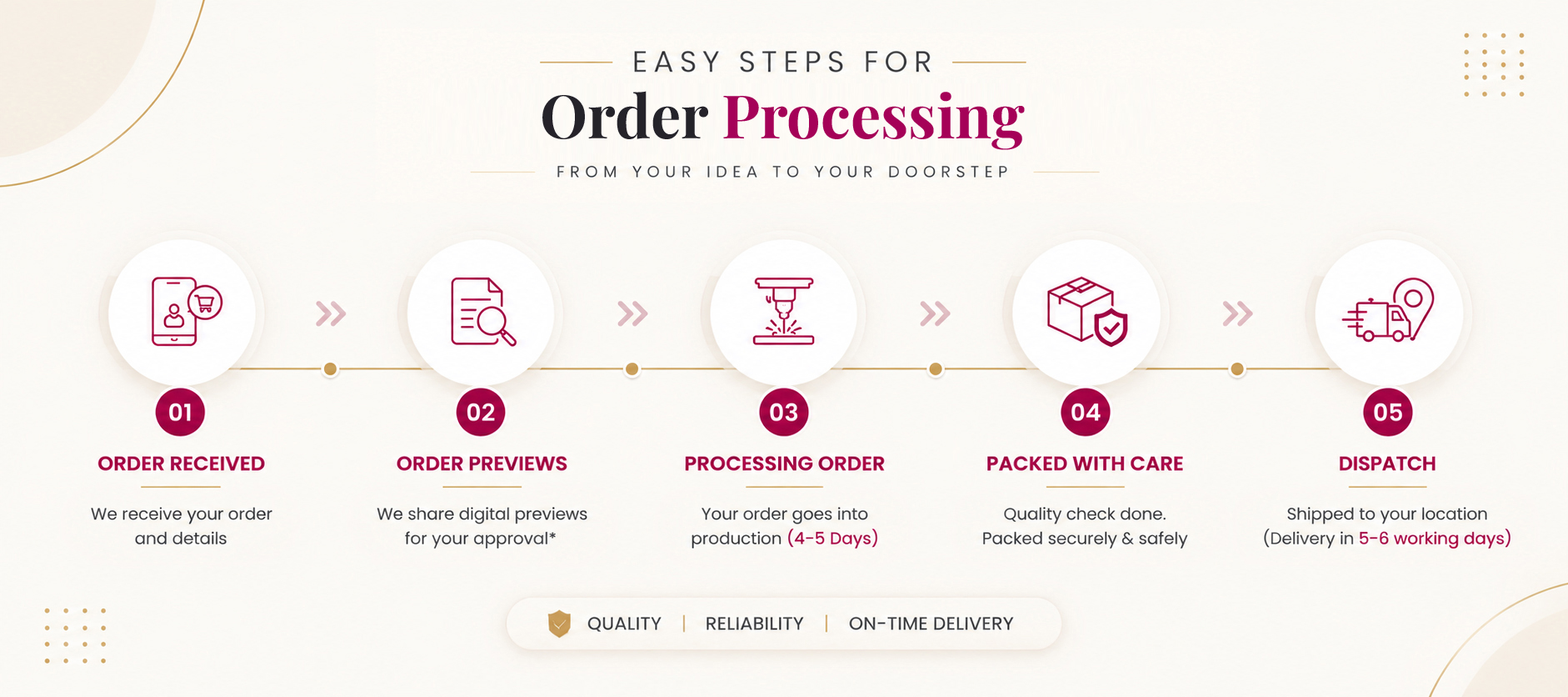 steps-for-order